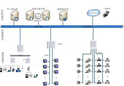 上海華應HYI-EMS建筑能耗智能監測信息化管理系統
