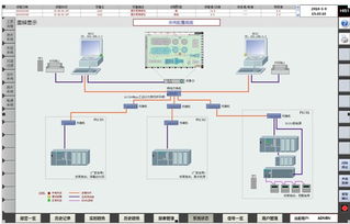 平潭污水處理廠自控儀表系統技術方案